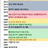 썸네일 아이콘