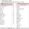 썸네일 아이콘
